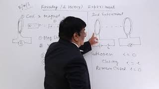 Class 12th – Faraday amp Henry Experiment  Electromagnetic Induction  Tutorials Point [upl. by Yelrebmyk591]