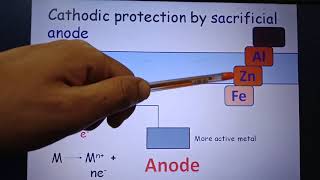 Cathodic protection [upl. by Ion]