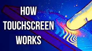 How Touchscreen Works In Simple Words [upl. by Bills]