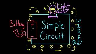 Introduction to Simple Circuits [upl. by Ssew323]