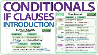 Conditionals  IF clauses in English  Introduction [upl. by Kired]